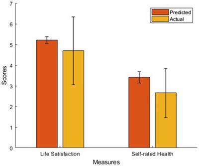 People with epilepsy have poor life satisfaction and self-rated health: Findings from the United Kingdom